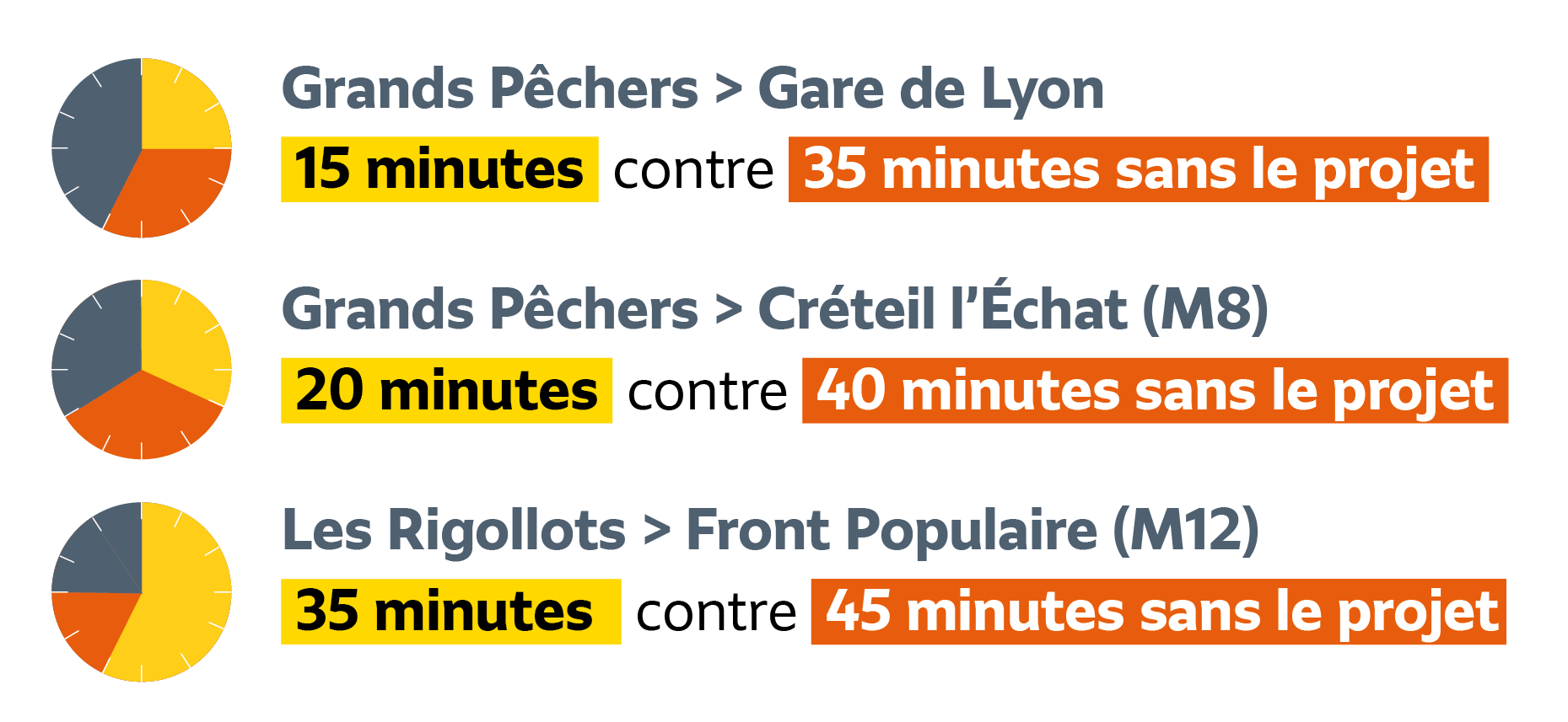 temps parcours