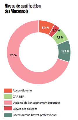qualif