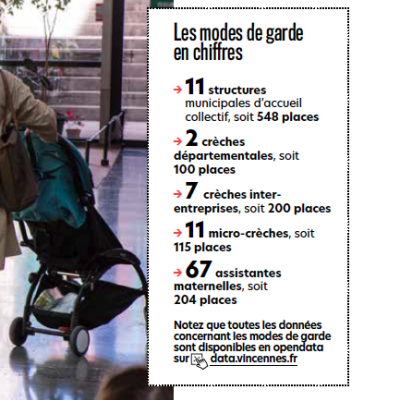 mode de garde