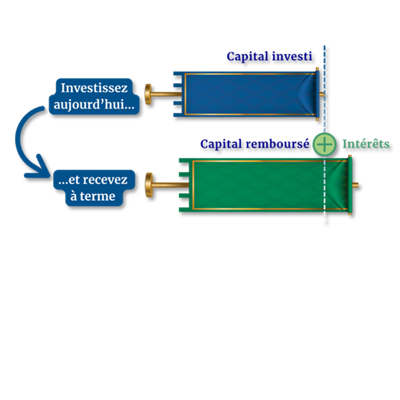 schéma investissement - financement participatif