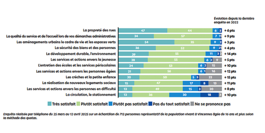 graphique satisfaction 