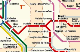 PROJET RER