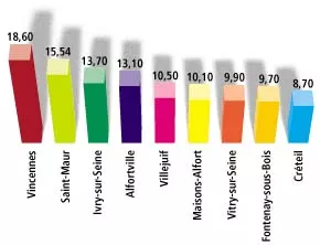 stats