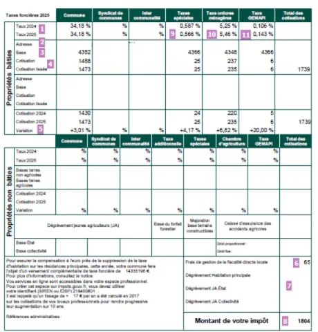 taxe foncière