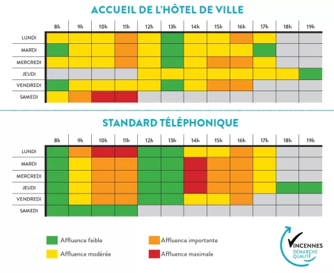 Affluence - accueil de l'hôtel de ville et standard téléphonique