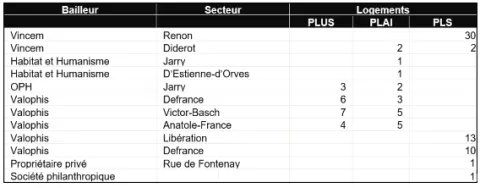 Logements livrés en 2014