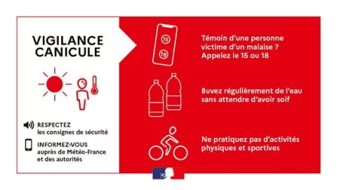 Vigilance rouge